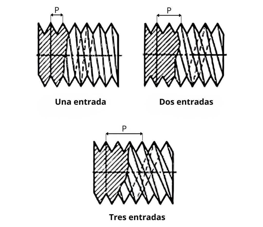 esquema roscas laminadas en enfilada o laminado continuo de Industrias Lojan