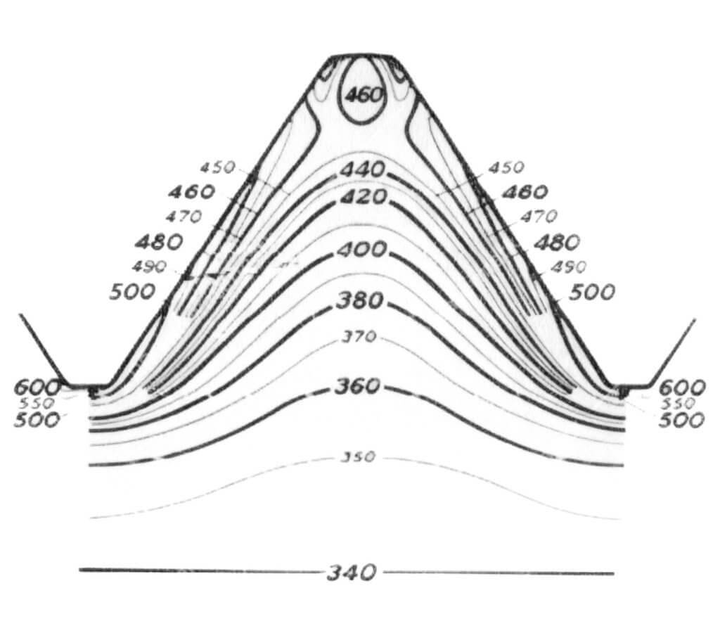 esquema aumento dureza en zona laminada en frío por Industrias Lojan